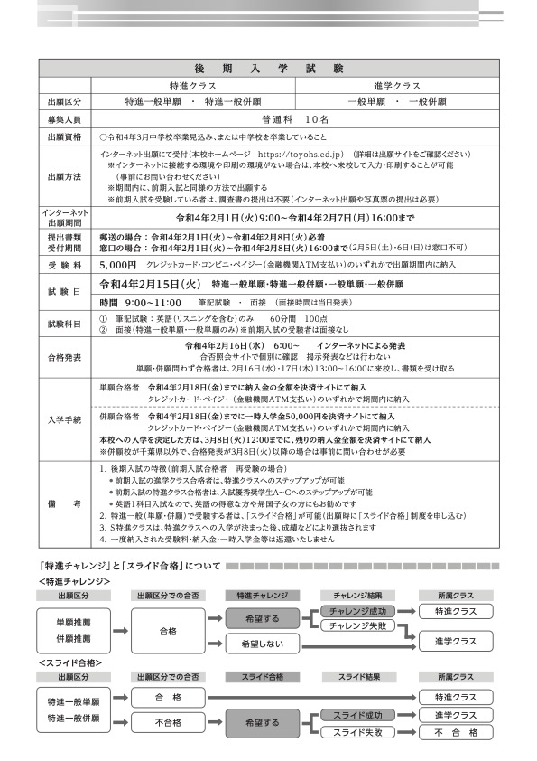 募集要項 令和３年度入学試験 学校法人船橋学園 東葉高等学校