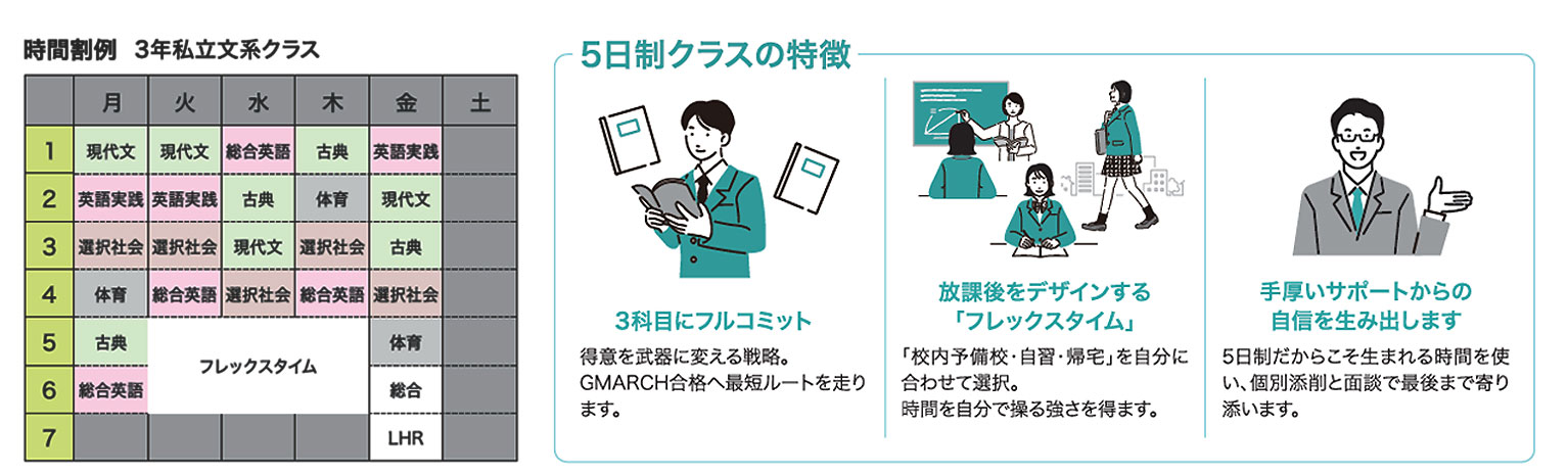 時間割例_3年私立文系クラス