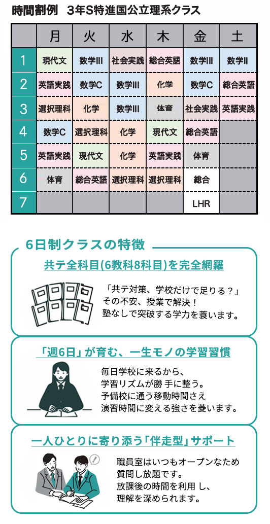 カリキュラム – 学校法人船橋学園 東葉高等学校